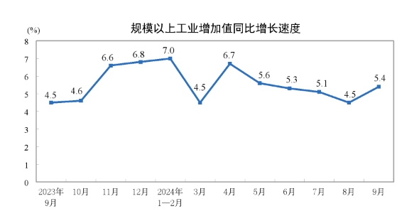 官方公布9月份分年龄组失业率数据，科技助力洞悉未来就业趋势分析