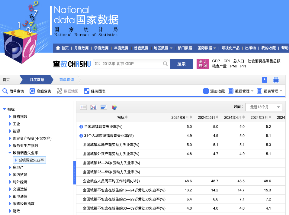 官方公布9月份分年龄组失业率数据，小巷特色小店探索之旅开启