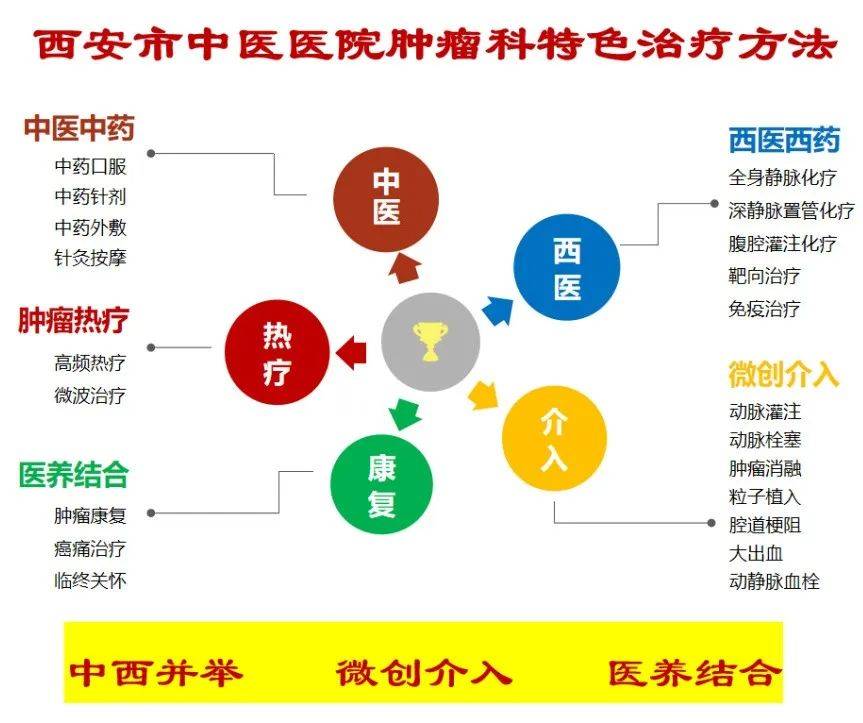 精准服务7777888888，中医西医结合_五行界BUP674.7