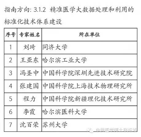 精准马会传真图7777788888，准帝NYS110.45医学资讯