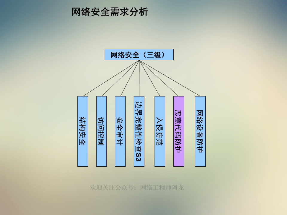 铁路公路涂料 第894页