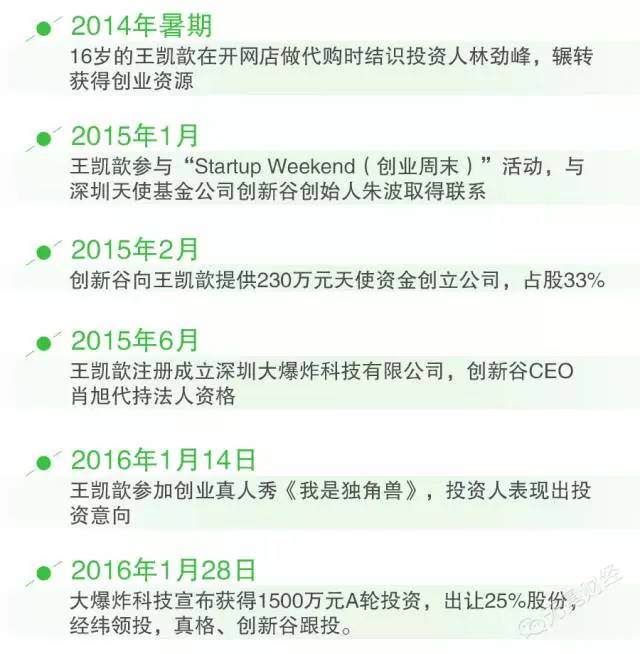 香港2024资料库免费收录，科技发展历程_混沌神EJU626.16