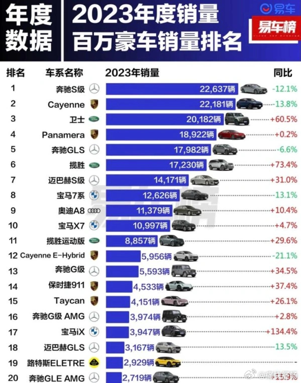 汽车销量排行，指挥保障策略：混沌仙圣LOU925.31