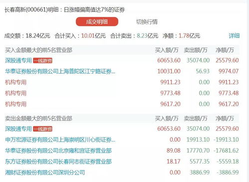 2024新奥正版资料免费大全,资料汇总深度解析_ZOQ7.55归一境