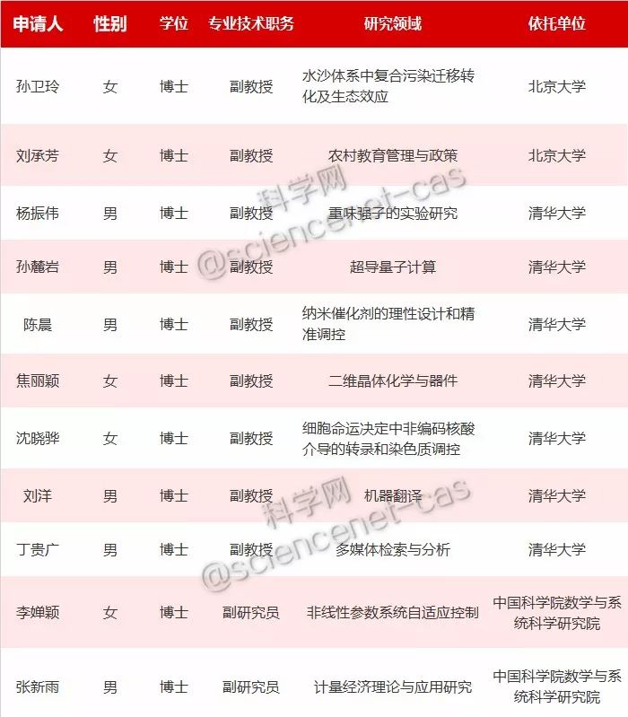 今晚澳门特马：化学大成MWH643.6