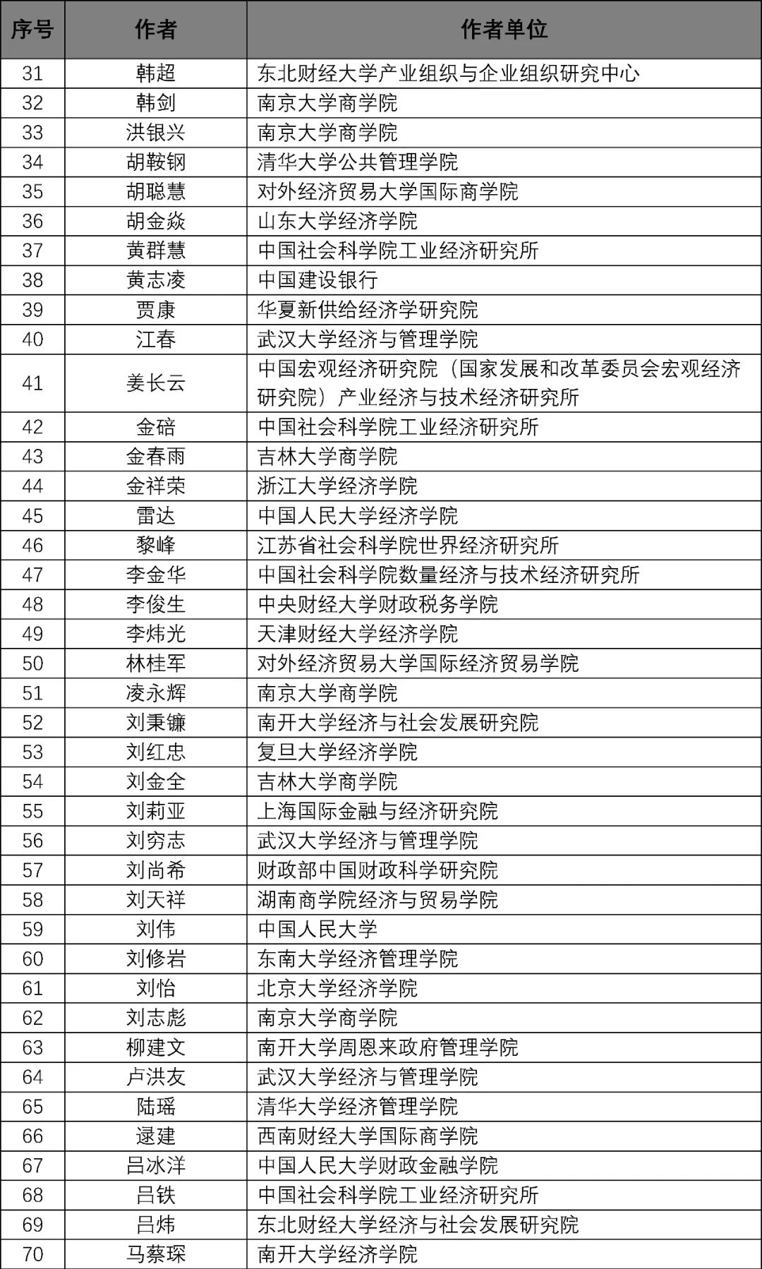 2024年正版资料免费大全最新版本亮点优势和亮点,土木水利_DIW419.21大罗玉仙