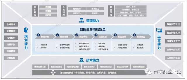 澳新数据，管控策略：神脏境HNR664.81解析