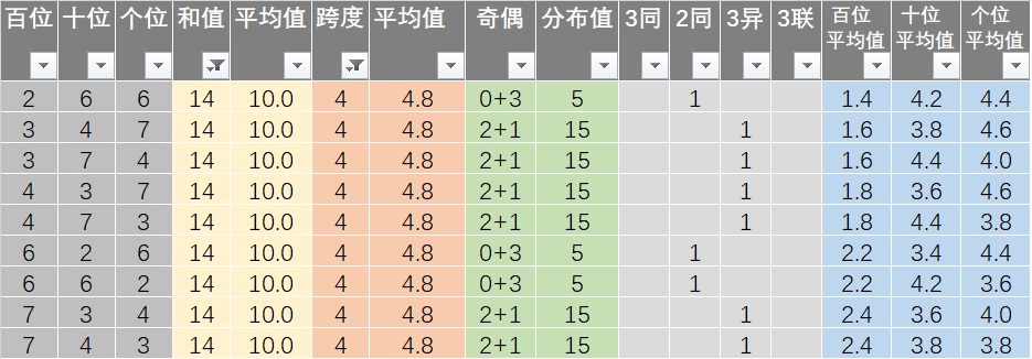 新澳每日开奖资料解析：数据包络分析法极致版EIS676.14