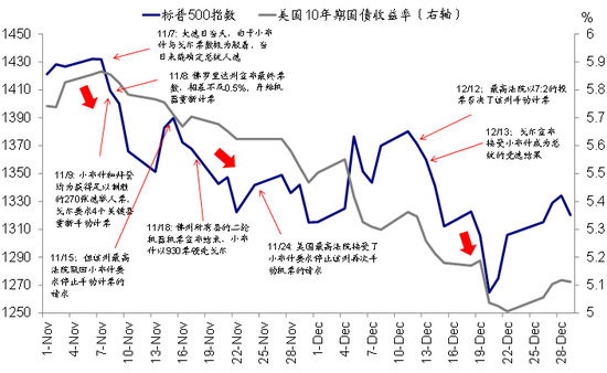 美国大选结果对股市的影响分析，股市走势背后的政治因素解读