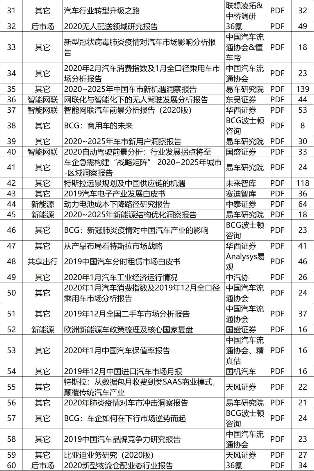 铁路公路涂料 第867页