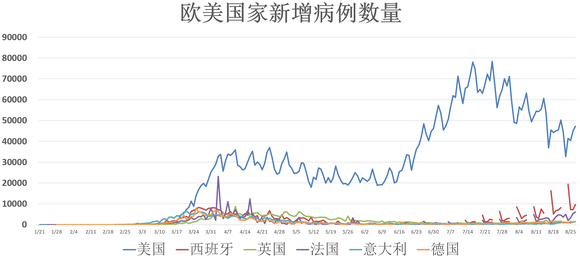 全球最新确诊人数及疫情动态分析