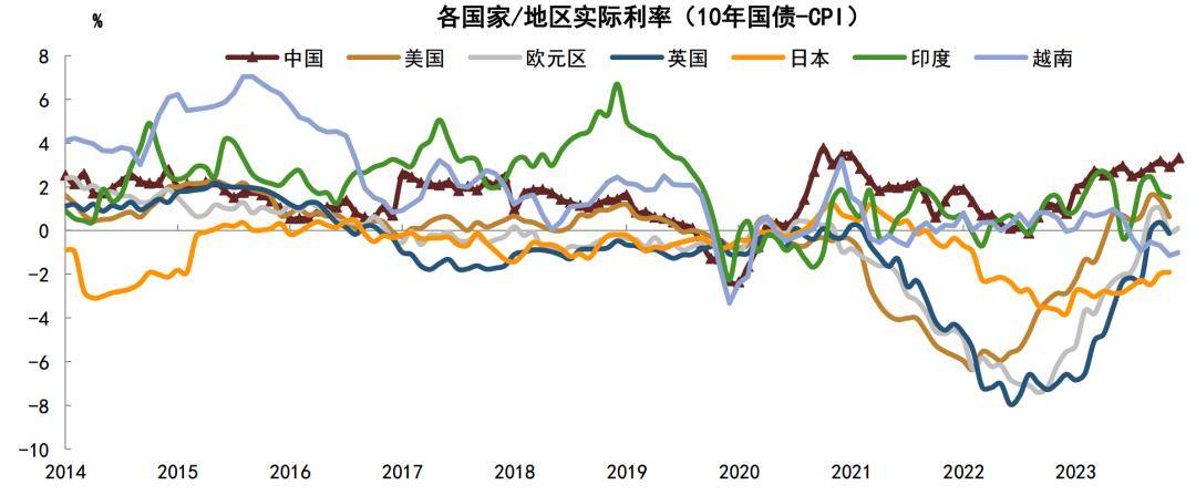 全球利率最新动态，全球经济晴雨表的重要指标解析