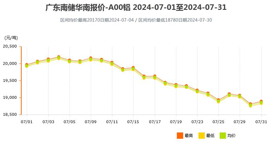 今日铝锭最新价格及市场走势多元观点分析