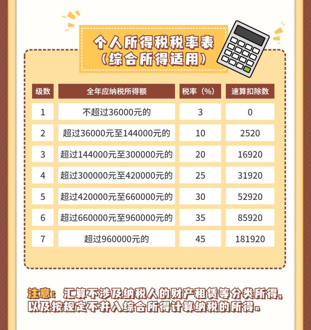 重磅发布，解析2023年度个税汇算清缴数据报告