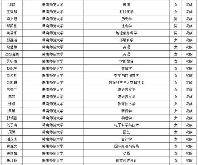 国家助学金提升至每年3700元，助力本专科生前行，自信成就未来之光