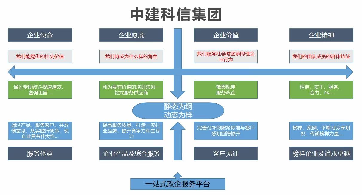 存量隐性债务置换