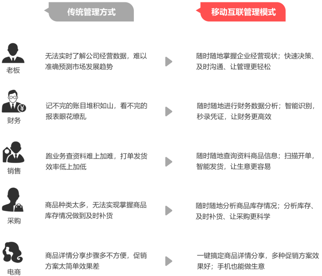 管家婆一笑一码100正确，决策资料解释落实_iShop51.2.15