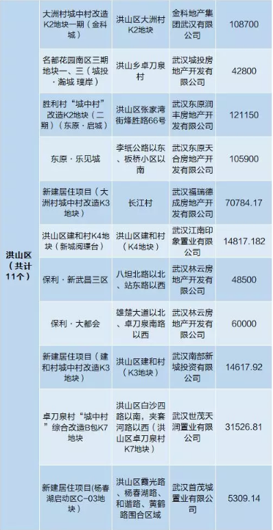 互联网服务 第1141页