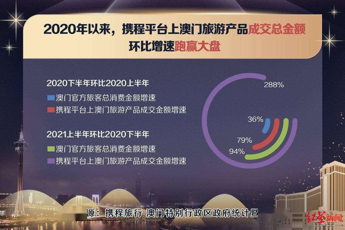 澳门最精准正最精准龙门，数据资料解释落实_V30.75.55