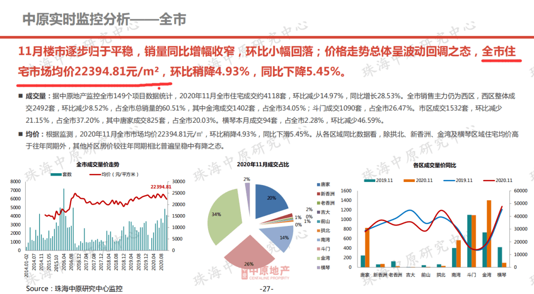 互联网服务 第1133页