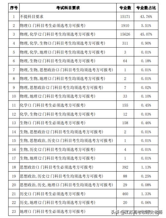 山东汇搜网络技 第1126页