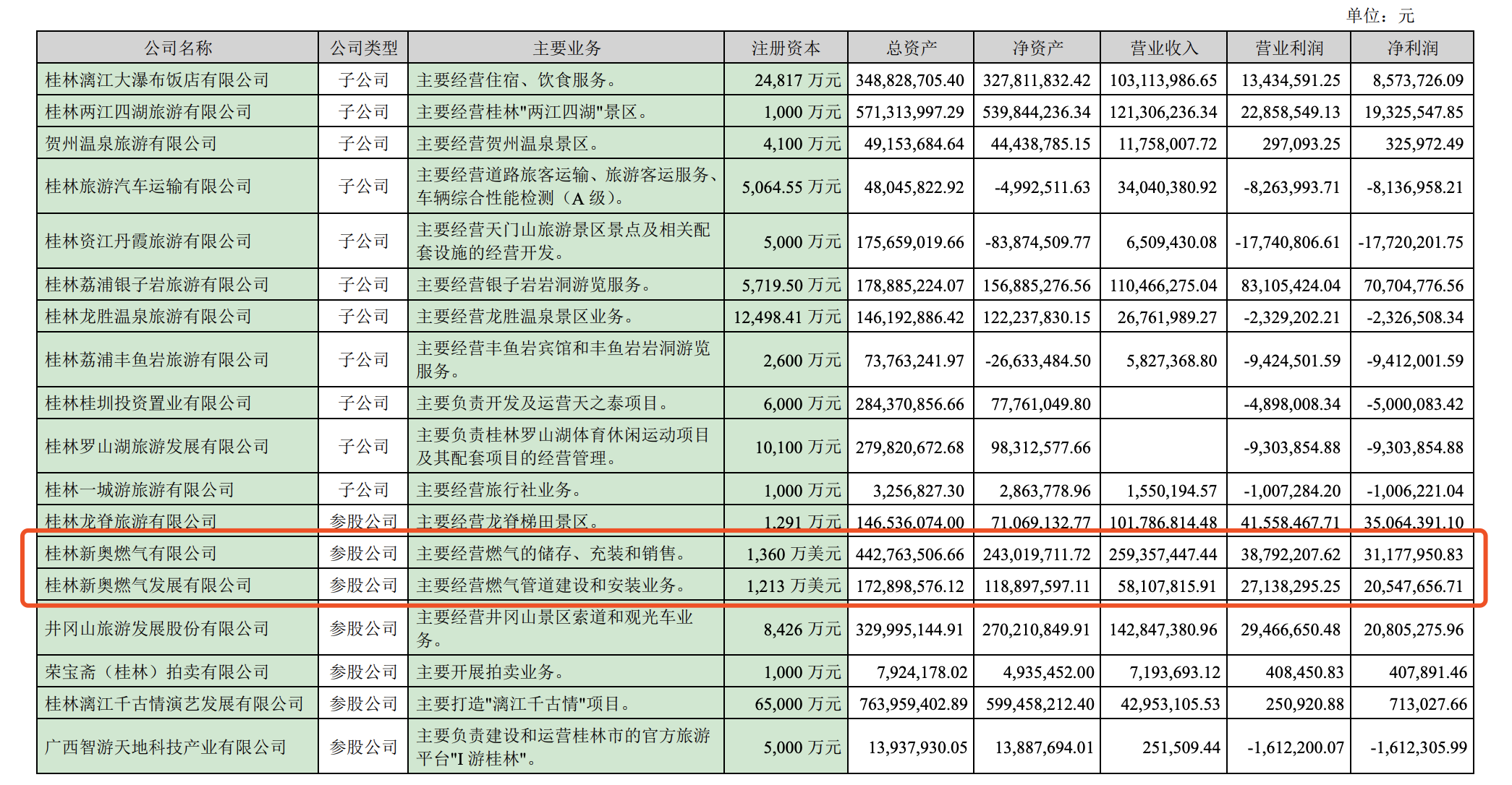 互联网信息服务 第1144页