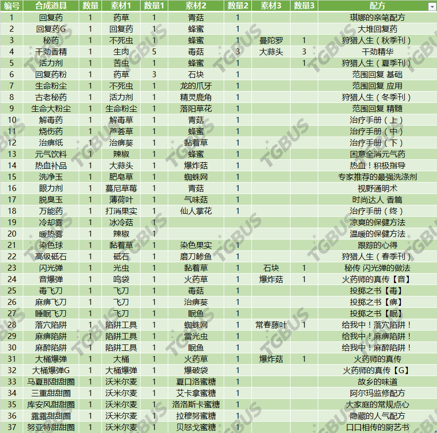 2024年澳彩综合资料大全,敏捷验证解答说明_调节版85.374