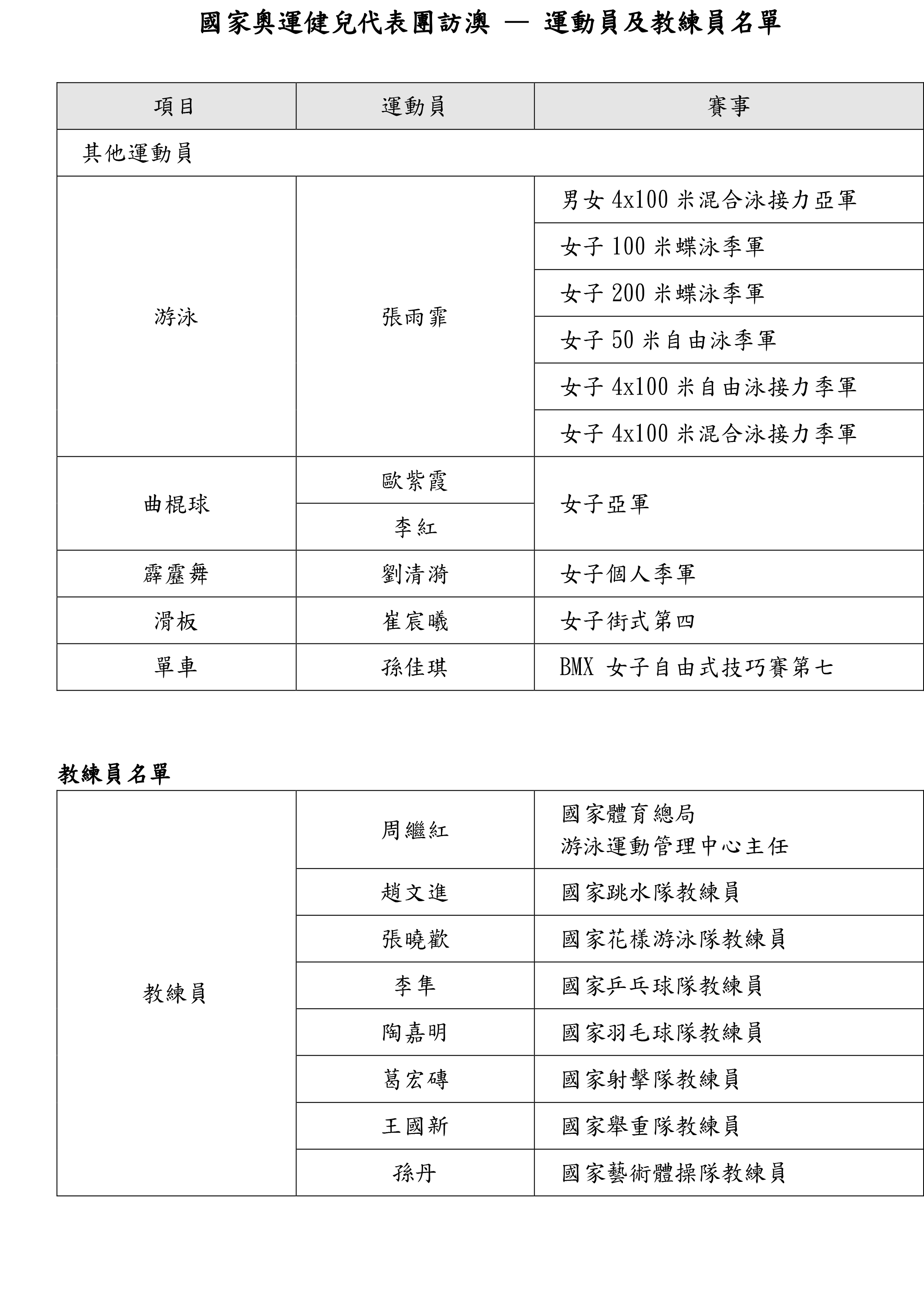 奥门天天开奖码结果2024澳门开奖记录4月9日,课程解答解释落实_数据版19.717