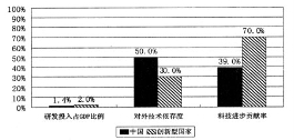 互联网服务 第1127页