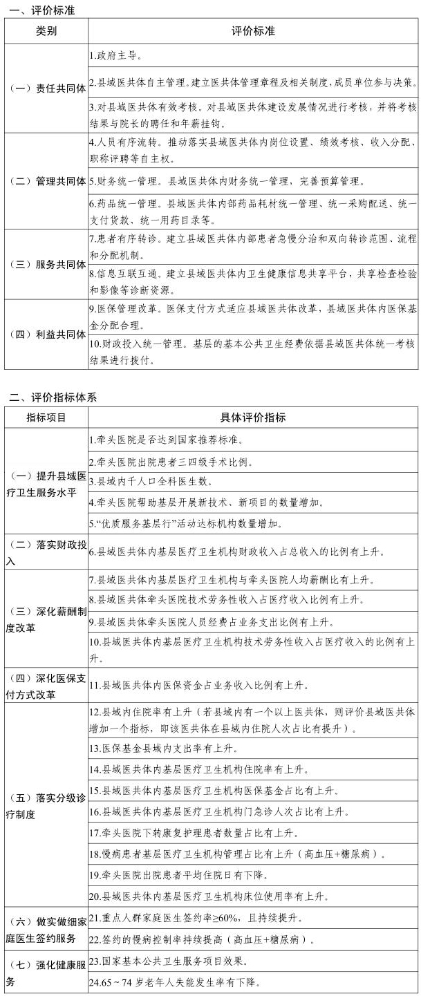 互联网服务 第1126页