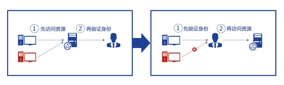 一肖一码免费,公开,可靠性执行方案_架构版15.805
