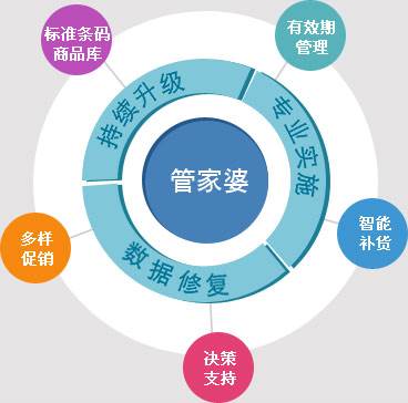 澳门管家婆100%精准,创新方案解答解释原因_ios94.082