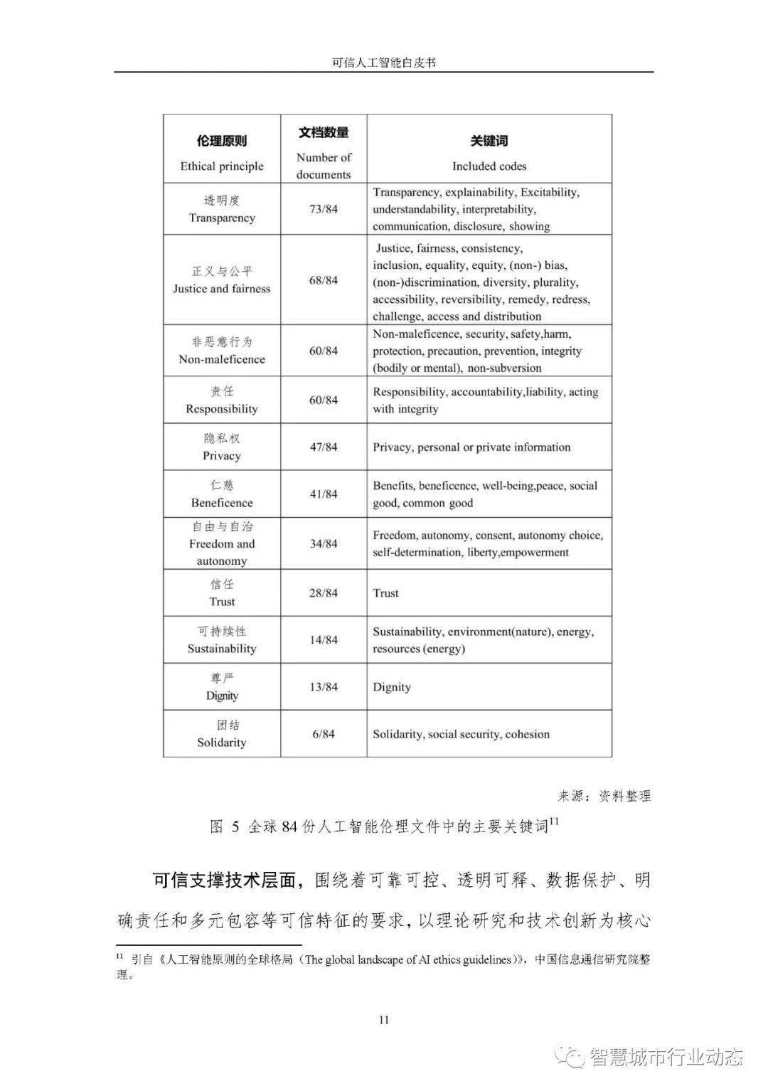 互联网服务 第1121页