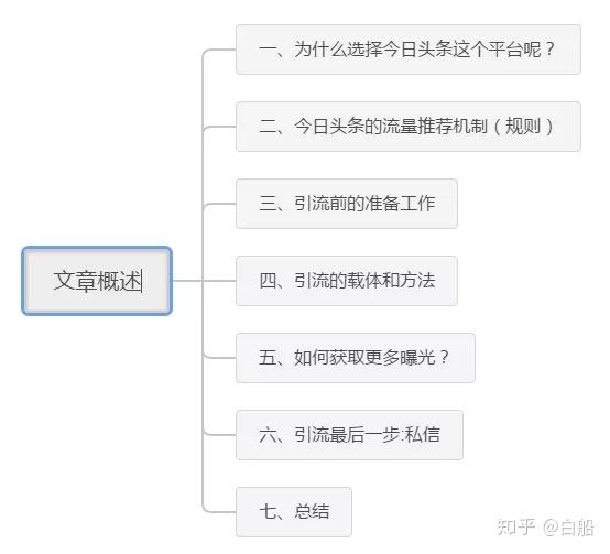 2024新奥精准资料免费大全078期,详细分析解答解释步骤_精准版29.707