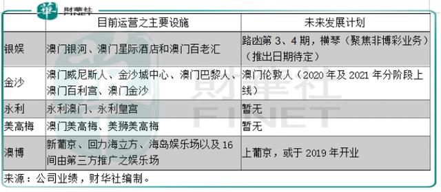 互联网服务 第1118页