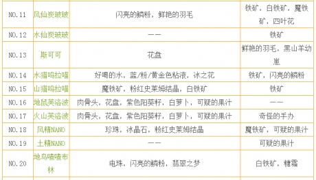 澳门正版资料大全免费大全鬼谷子,灵活策略适配研究_复古集11.48