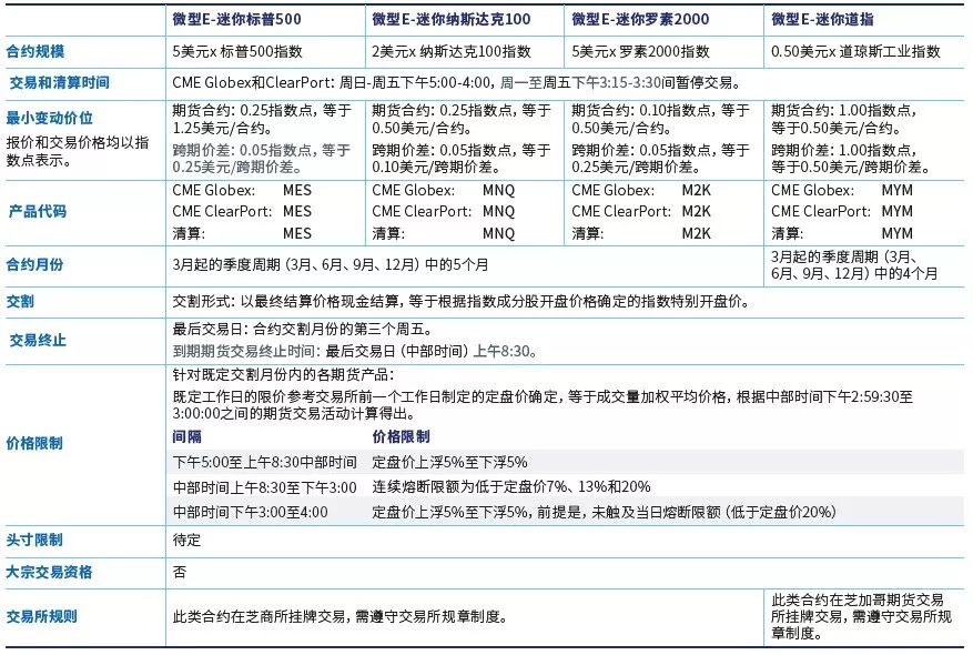 互联网信息服务 第1131页