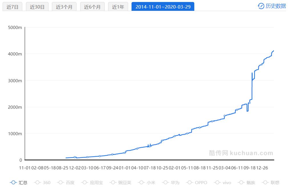 香港4777777最快开码,最新方案趋势解释解答_用户款17.269