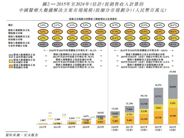互联网服务 第1116页