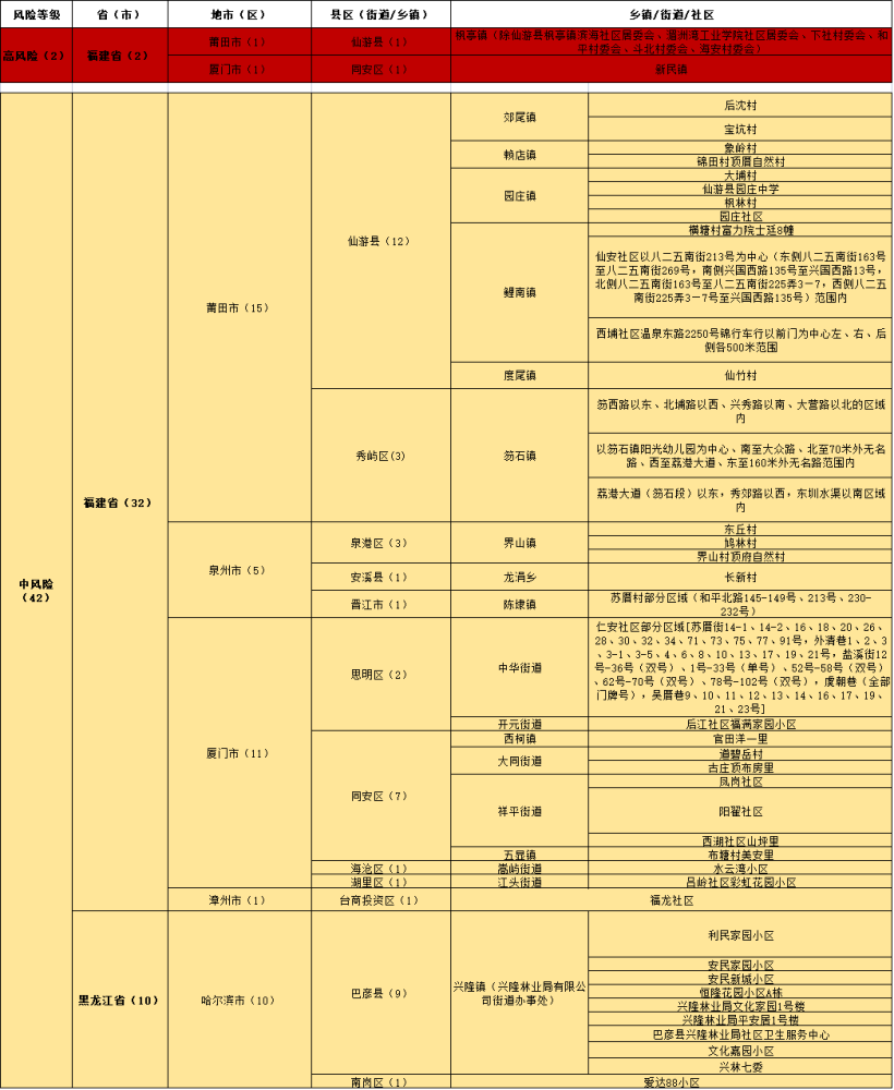 2024年新澳门免费资料大全,风险解答落实评估_混搭版69.827