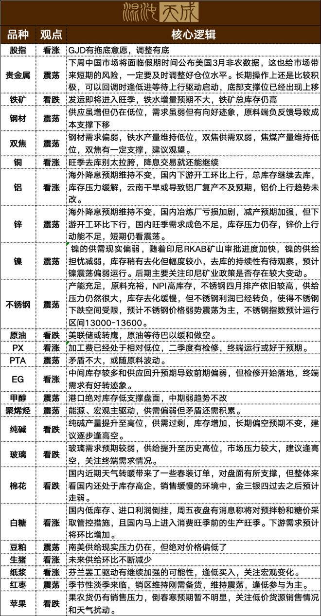 铁路公路涂料 第1124页