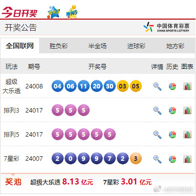 新奥彩资料长期免费公开,确保解释问题_冲突版78.085