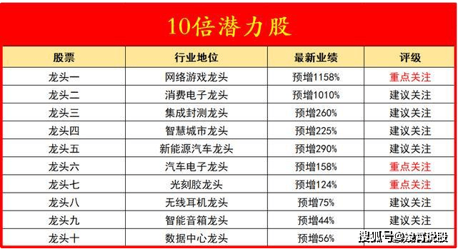 互联网服务 第1113页
