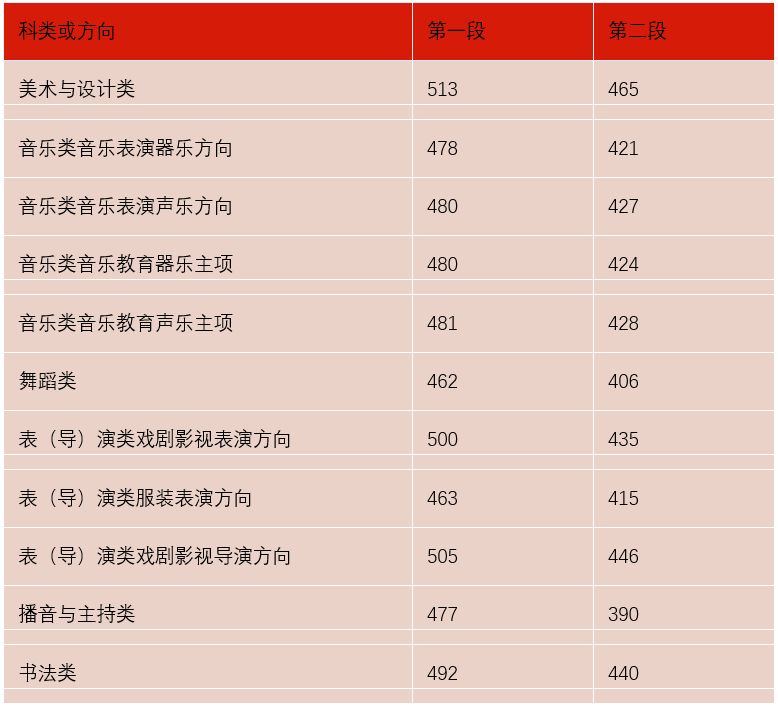 山东汇搜网络技 第1105页