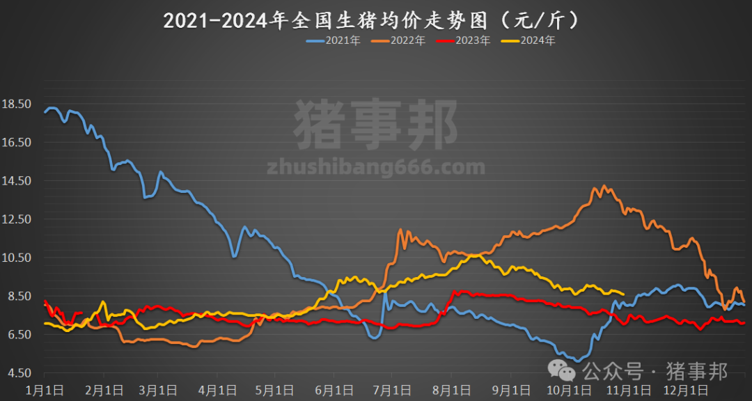 全国猪价格最新动态，背景、事件与地位分析