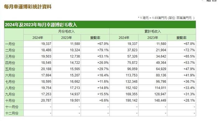 互联网信息服务 第1120页