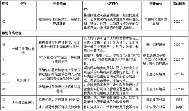 最新固废法引领固体废物处理新时代的法律准则