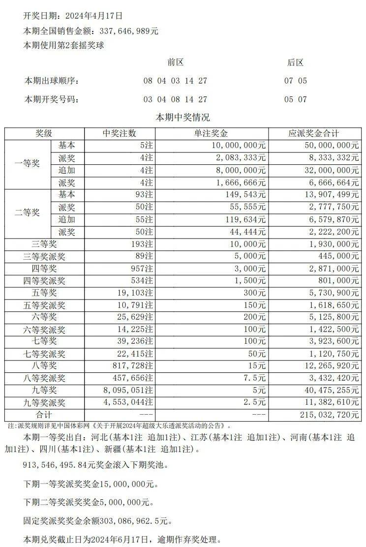 澳门开奖结果开奖记录表62期,实地定义解析解答_自定版72.286