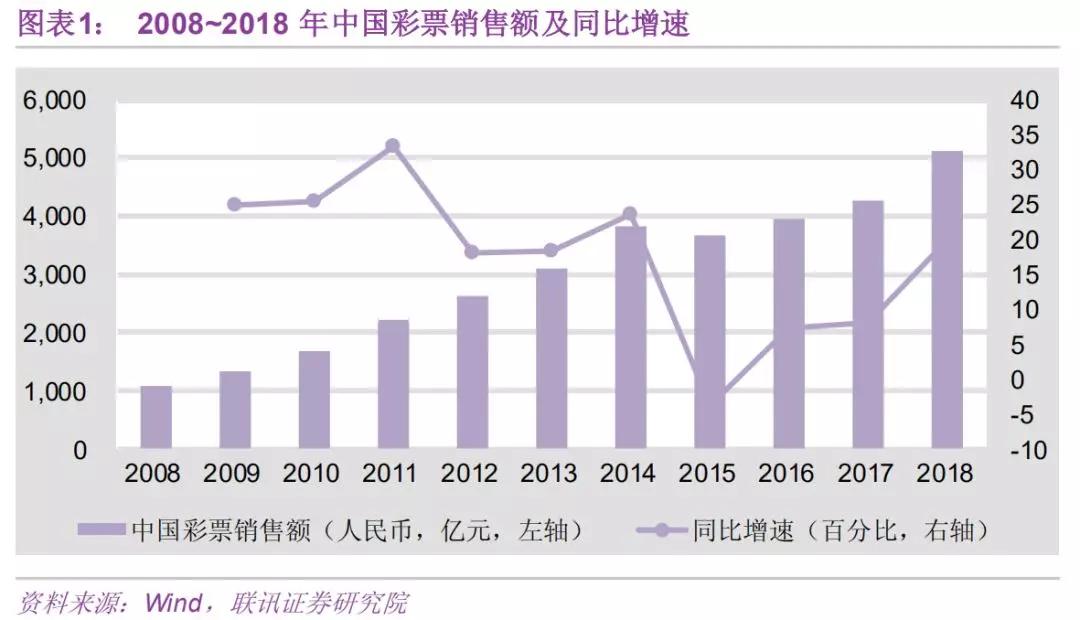 新澳门彩历史开奖记录走势图,投资分析解释落实_修改版88.346