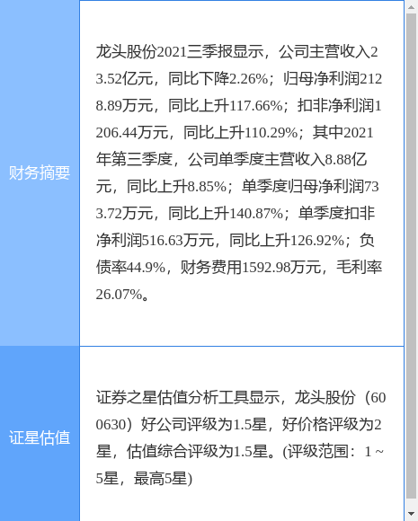 龙头股份最新动态，深度分析与未来展望